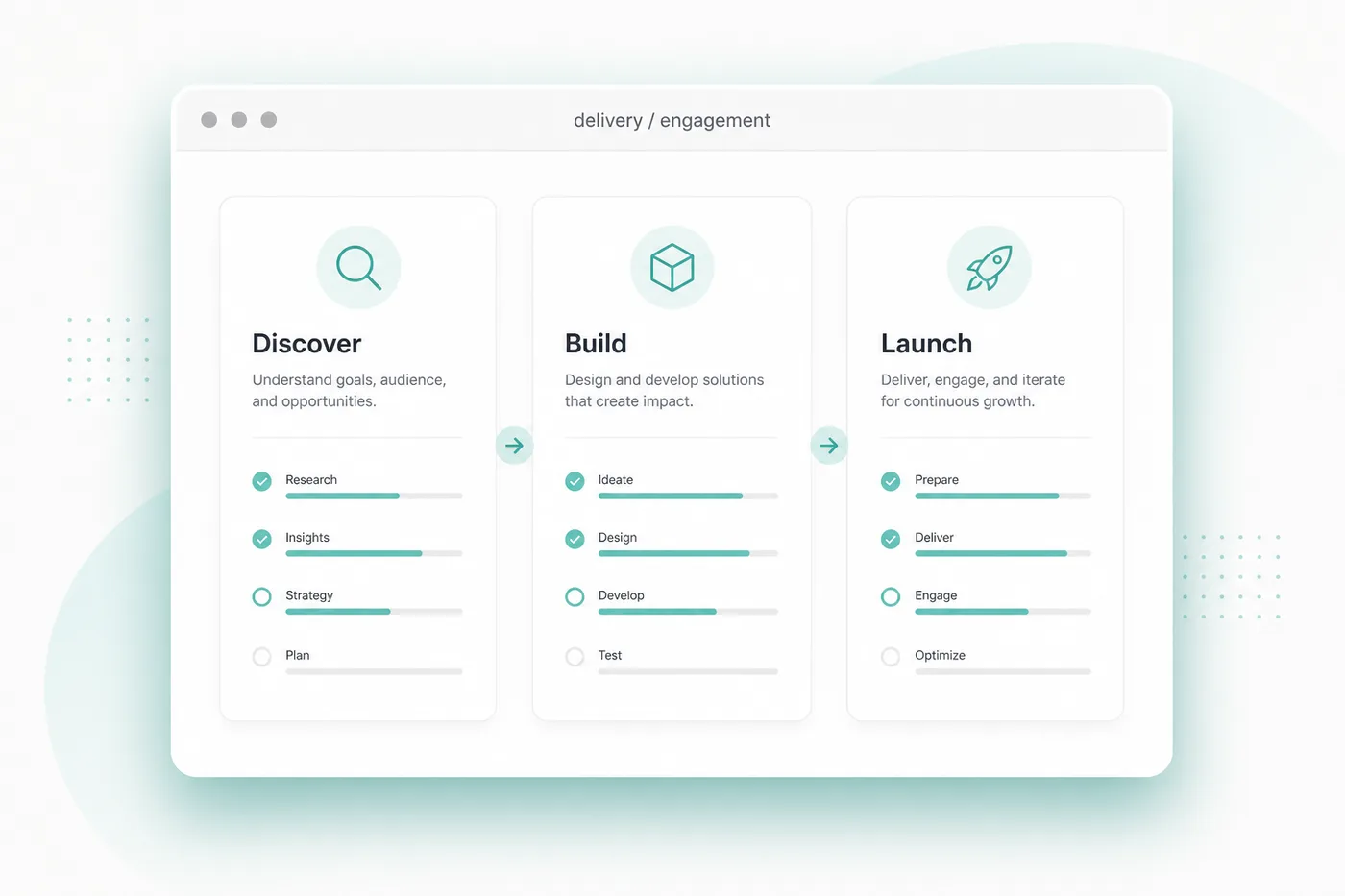 Delivery engagement visual: Discover, Build, and Launch stages