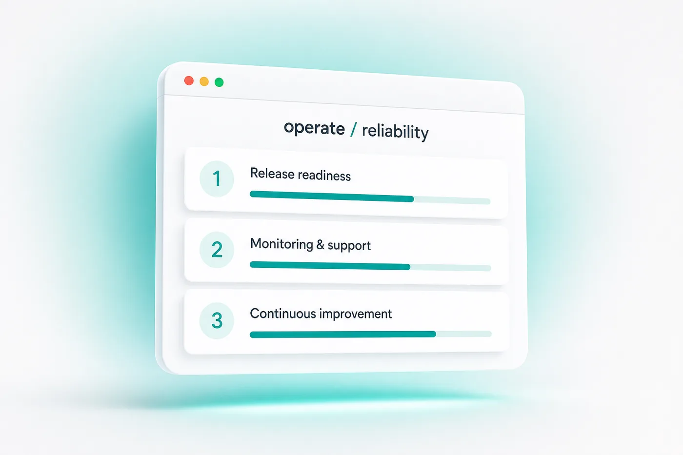 Operate and reliability visual: release, monitoring, and improvement