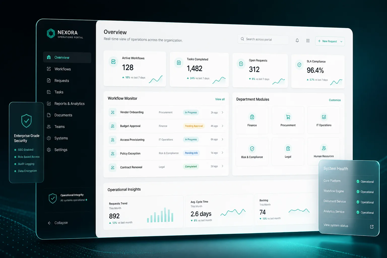 Operations portal UI with workflow boards and KPI dashboard panels