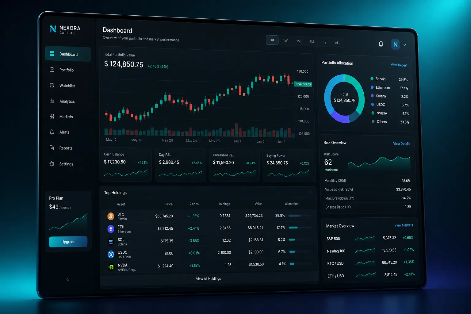 Abstract teal analytics workspace with glowing portfolio and risk panels